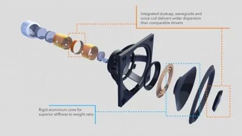 3D Speaker Showcase Animation for Celestion